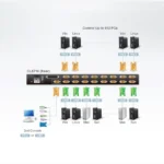 ATEN 16-Port 19'' VGA LCD Integrated USB/PS2 Combo KVM with an Extra Console port and USB peripheral support W/(USKB/SPKB)/W/(US