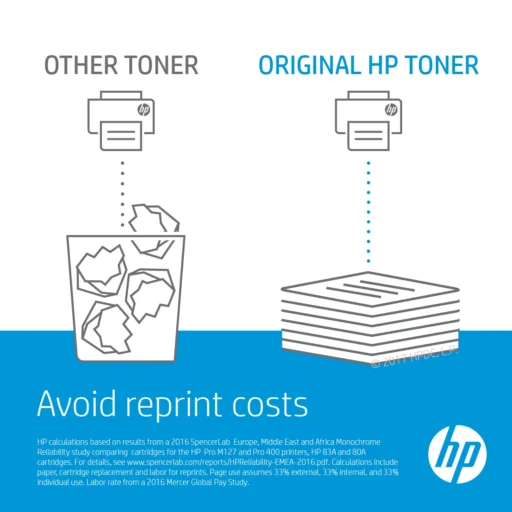 HP 305A Magenta Original LaserJet Toner Cartridge