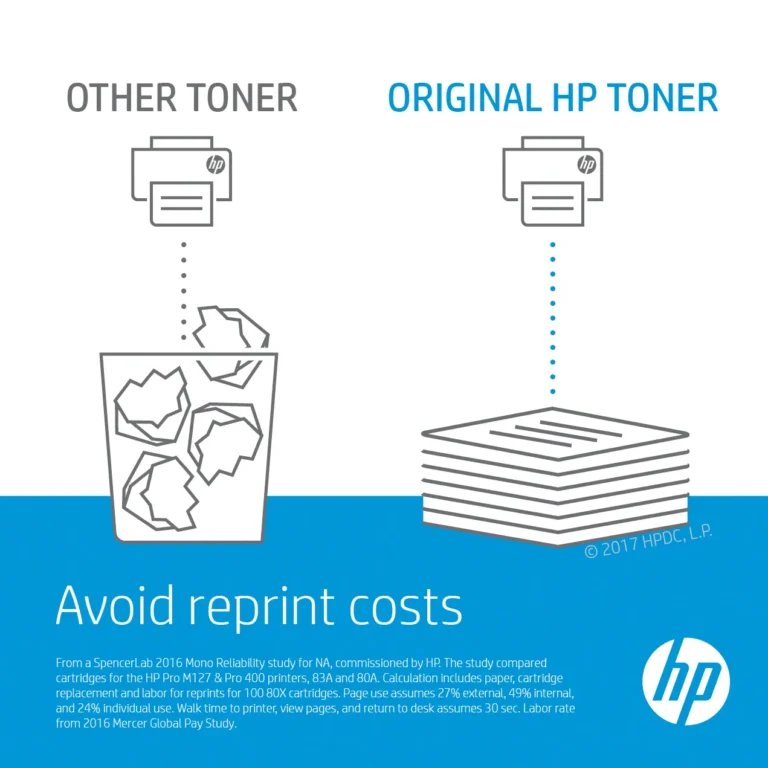 HP 312A Yellow Original LaserJet Toner Cartridge
