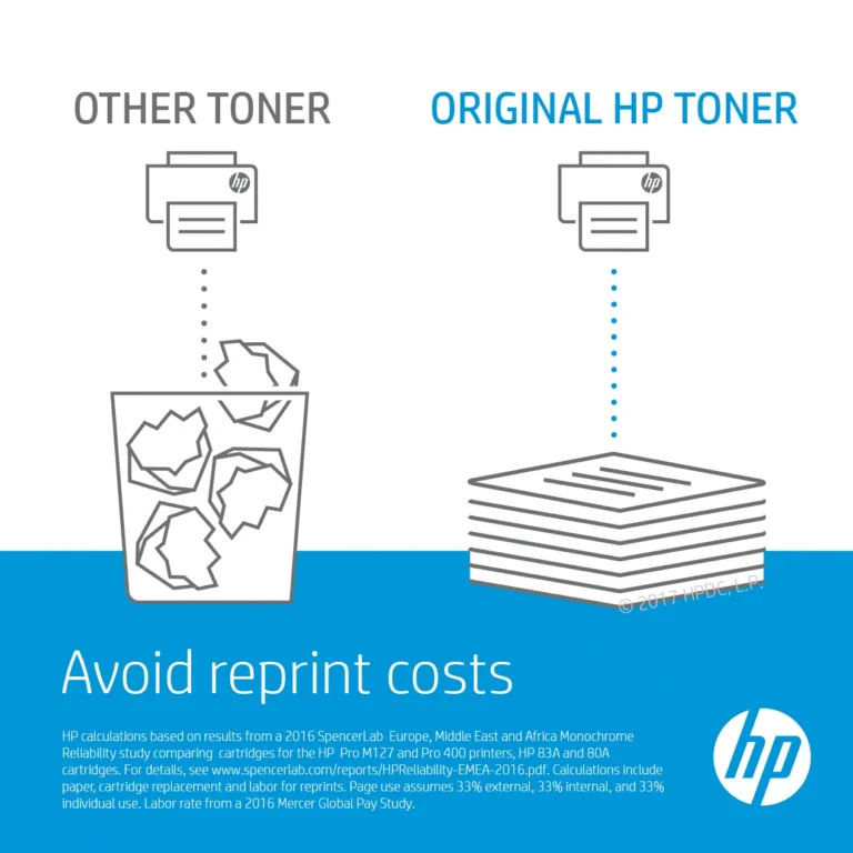 HP 410A Magenta LaserJet M452/MFP M477