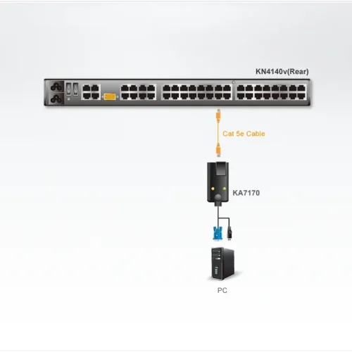 USB VGA CPU KVM Adapter/ATEN ALTUSEN