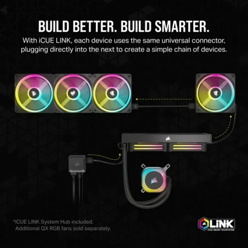 Corsair iCUE LINK H170i RGB Liquid CPU Cooler - QX140 RGB Fans - 420mm Radiator - Fits Intel? LGA 1700; AMD? AM5 - Hub Included