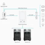 ECOFLOW SMART HOME PANEL COMBO FOR DELTA PRO - with 8 X 13A & 5 X 16A Relay module