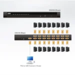 ATEN 16-Port PS/2-USB VGA KVM Switch/Cascade/W/(US/EU/OUT) ADP. ATEN