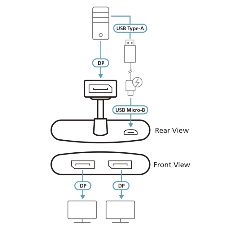 ATEN 2-Port True 4K DisplayPort Single Stream Transport (SST) or Multi-Stream Transport (MST) Mode