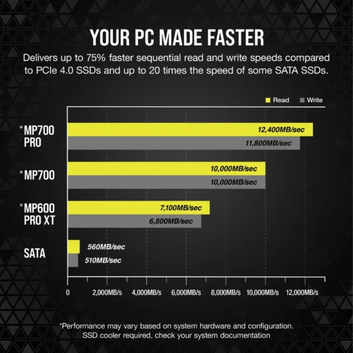 Corsair MP700 PRO 1TB M.2 NVMe PCIe Gen. 5 x4 SSD with Cooler; Read Up To 11 700MB/s; Write up to 9600MB/s