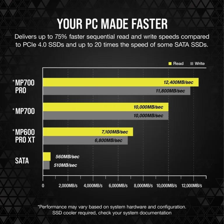 Corsair MP700 PRO 1TB M.2 NVMe PCIe Gen. 5 x4 SSD with Cooler