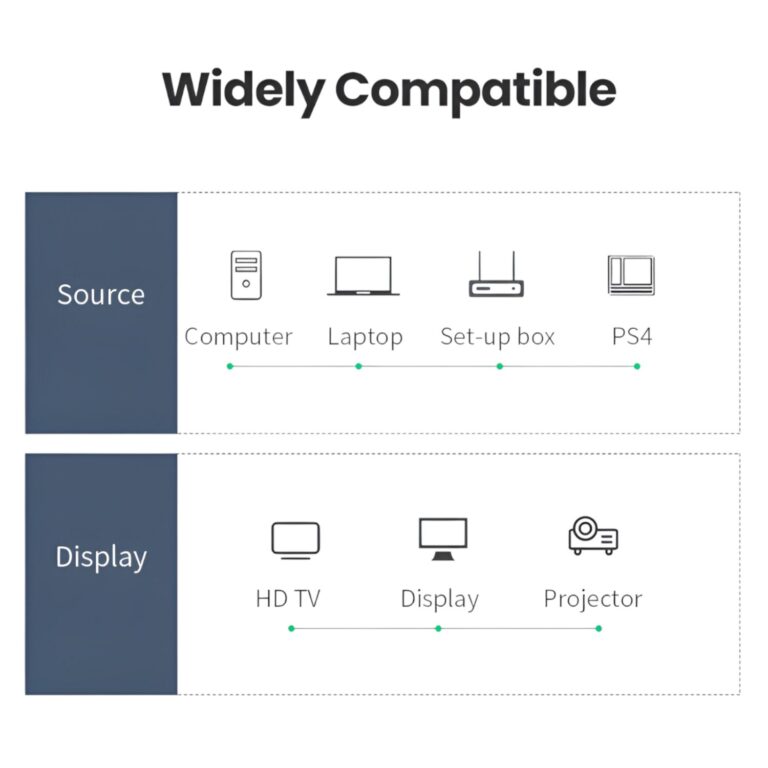 UGREEN HD101-10130 HDMI 4K Cable Male to Male 3m