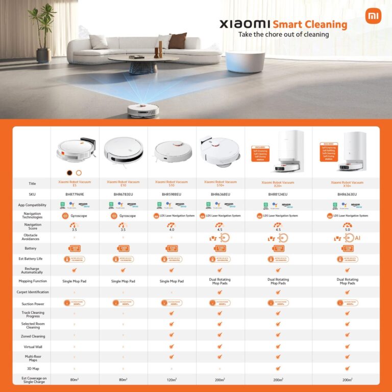 Xiaomi Robot Vacuum Mop E5