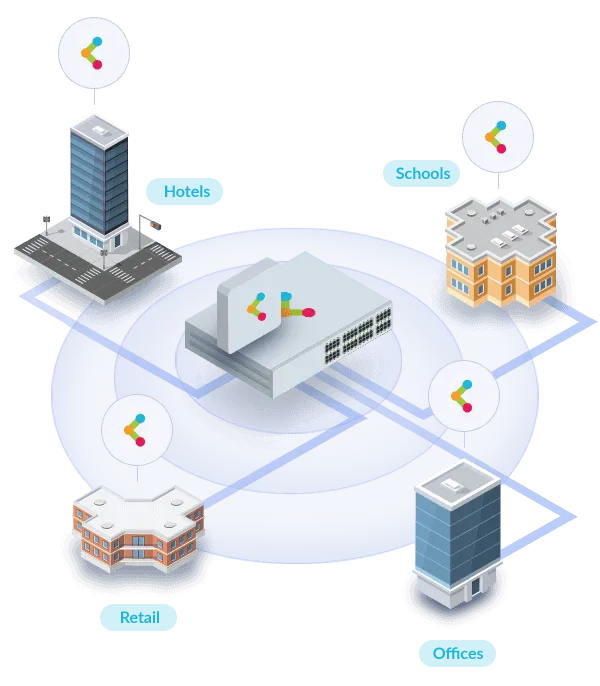 Wireless AX1800 Wi-Fi 6 (2 x 2 Concurrent Dual Band) 802.3at