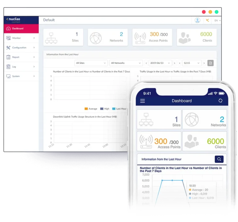 Wireless AX1800 Wi-Fi 6 (2 x 2 Concurrent Dual Band) 802.3at