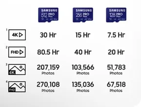 PRO Plus microSDXC Memory Card Read : up to 180MB/s Write :