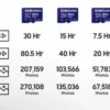 PRO Plus microSDXC Memory Card Read : up to 180MB/s Write :
