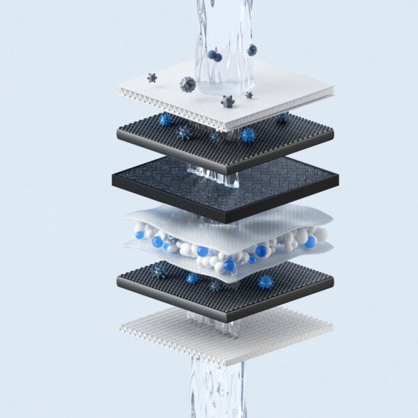 Xiaomi Smart Filtered Water Dispenser Composite Filter RO1