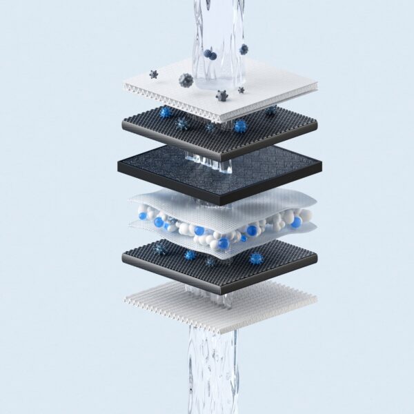 Xiaomi Smart Filtered Water Dispenser Composite Filter PPC