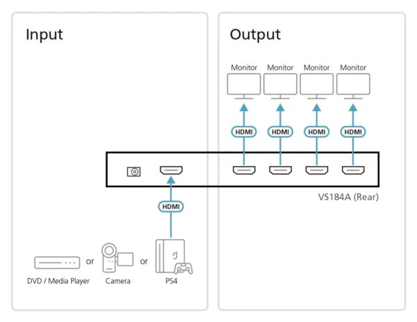 ATEN 4-port HDMI Splitter support 4k2k