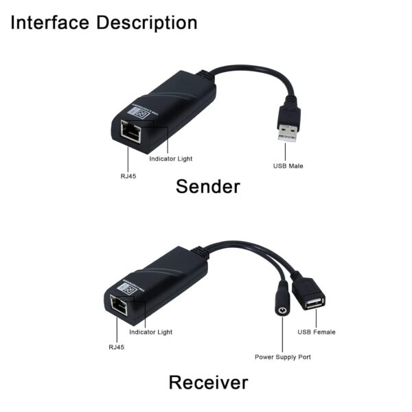 USB EXTENSION 100M OVER ETHERNET