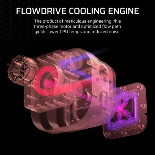 CORSAIR iCUE LINK TITAN 420 RX RGB Liquid CPU Cooler