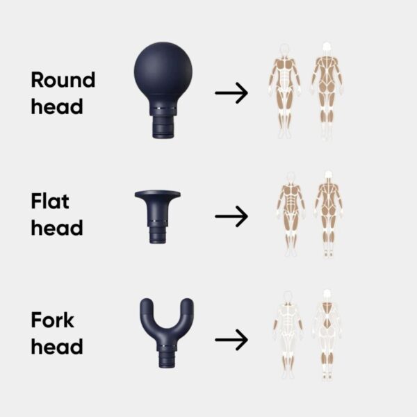 Xiaomi Massage Gun 2