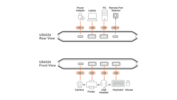 2 x 4 USB 3.2 Gen 1 Sharing Switch