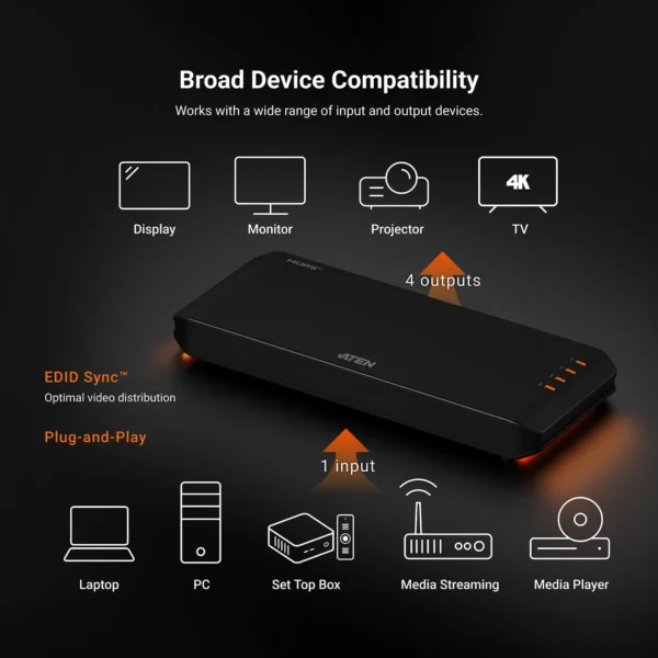 4-Port True 4K HDMI Splitter