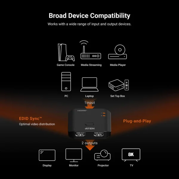2-Port 8K HDMI Splitter
