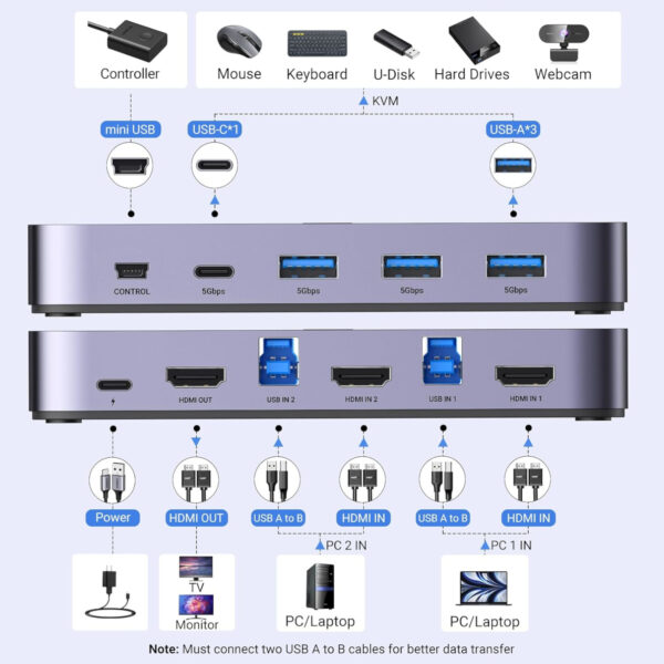 CM664-15707_UGREEN-4K@60Hz-HDMI-KVM-Switch-2-In-1-Out_wr_04.jpeg UGREEN 4K@60Hz HDMI KVM Switch (2 In 1 Out)-Grey
