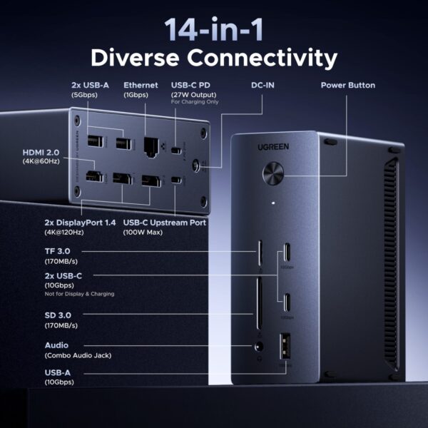 CM843-85489_UGreen_USB_Type-C_TO_USB2x_HDMIDPRJ45_Do_wr_05.jpg UGreen 14-in-1 USB Type-C TO USB/2x HDMI/DP/RJ45 Docking Sta