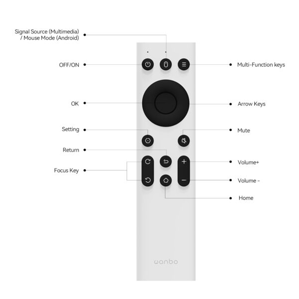 WANBO-IR-REMOTE_Wanbo-IR-Remote-Control-Mini-Pro-T2-Max-X5-Mozart-1-X2-Max-White_wr_02a.jpg Wanbo IR Remote Control (Mini Pro