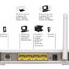 dg834g.jpg V3 54 MBPS WIRELESS ADSL MODEM ROUTER.