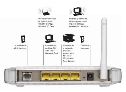 dg834g.jpg V3 54 MBPS WIRELESS ADSL MODEM ROUTER.