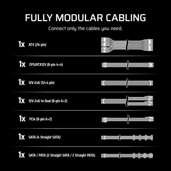 Corsair RM Series? RM650e ? 650 Watt 80 PLUS Gold Fully Modu